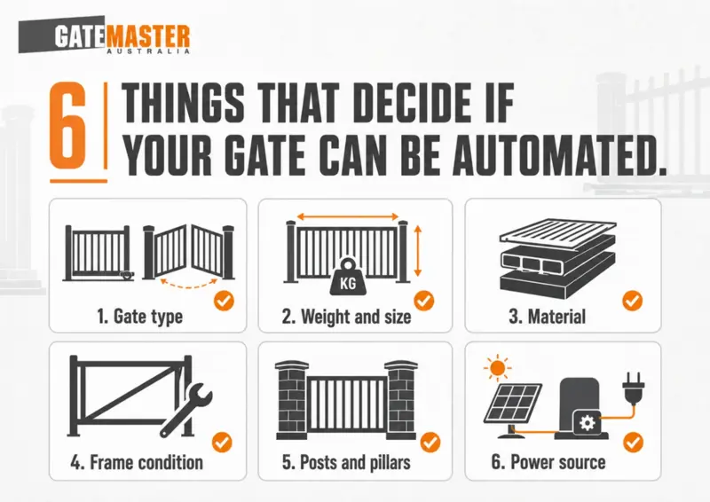 Gatemaster Australia infographic showing the six things you should consider before installing an automatic gate.